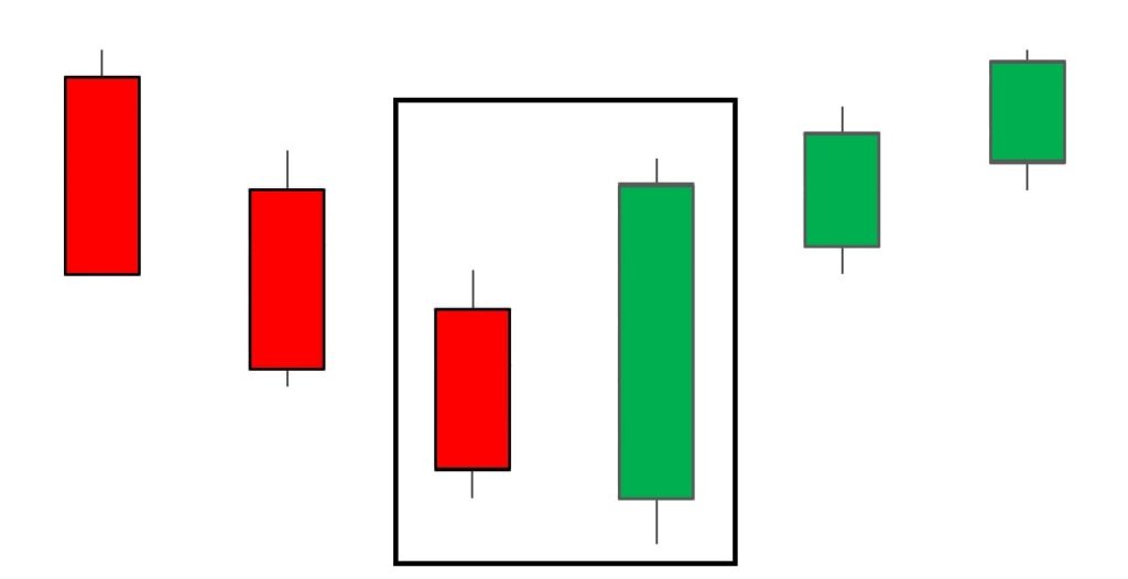 کندل اینگولفینگ صعودی