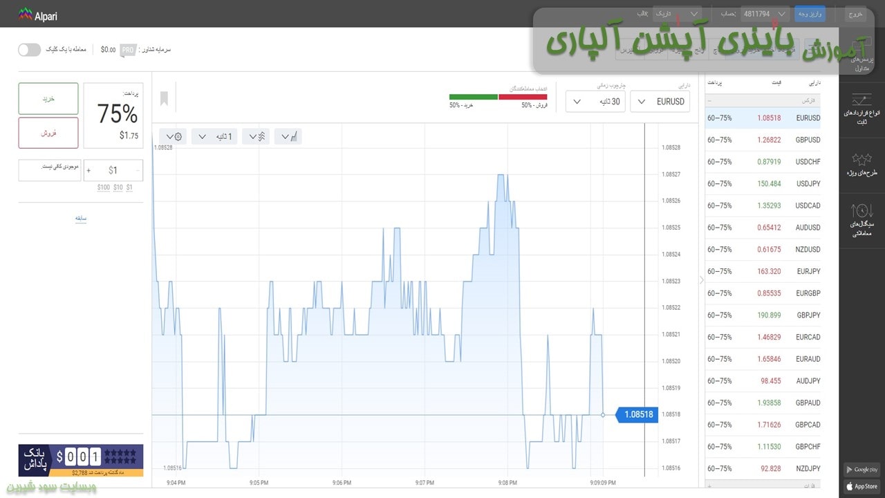 معاملات باينري اپشن