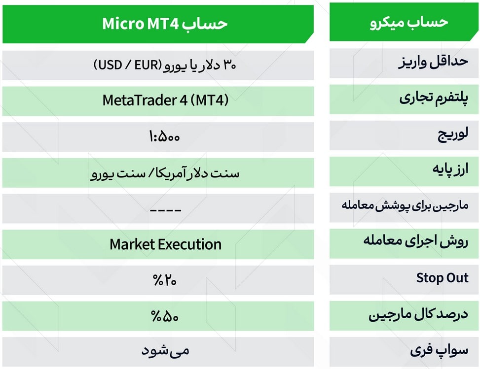 حساب میکرو آلپاری