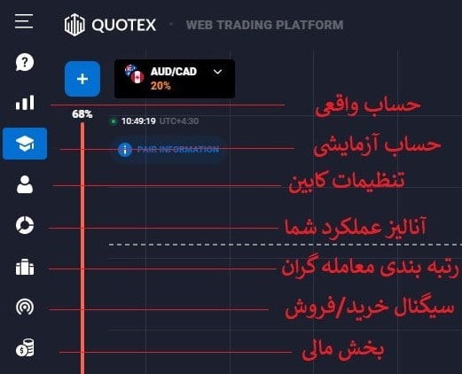 آموزش سایت بروکر کوتکس