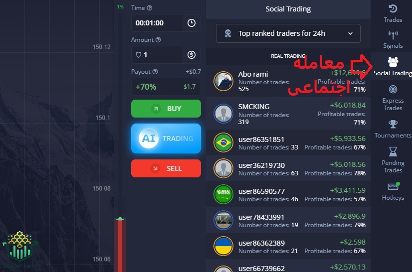 معامله گران برتر برای کپی