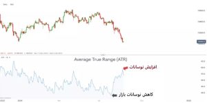اندیکاتور ATR
