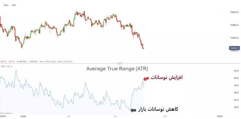 اندیکاتور ATR