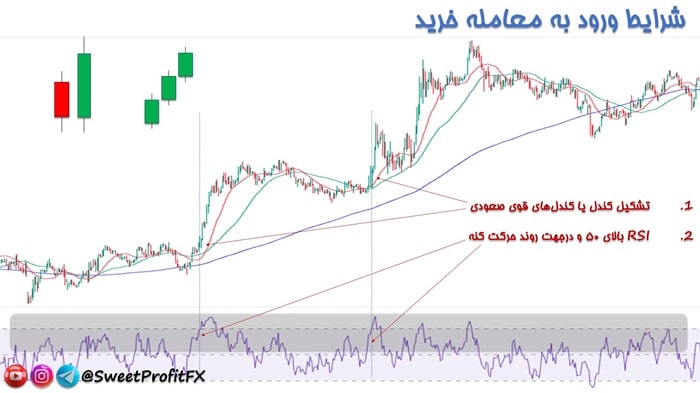 ورود به معامله