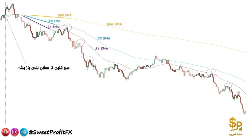 اسکالپ با ۳ مووینگ اوریج