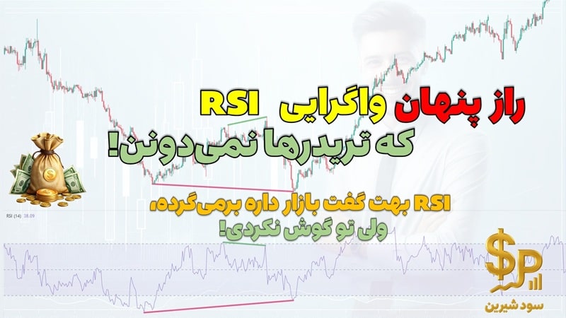 استراتژی ترکیب RSI و مووینگ اوریج