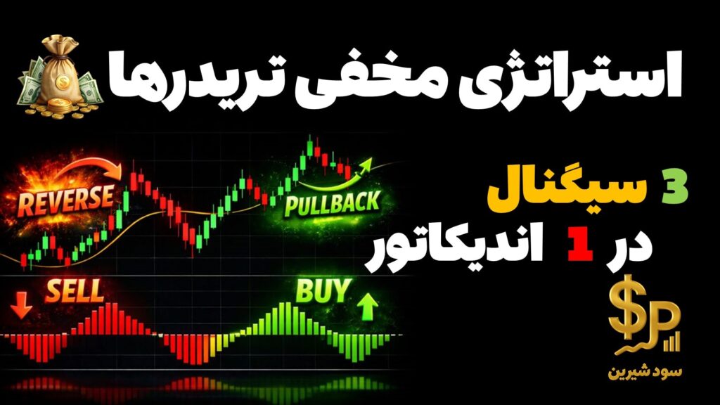 آموزش استراتژی فارکس با Adaptive Z-Score Oscillator