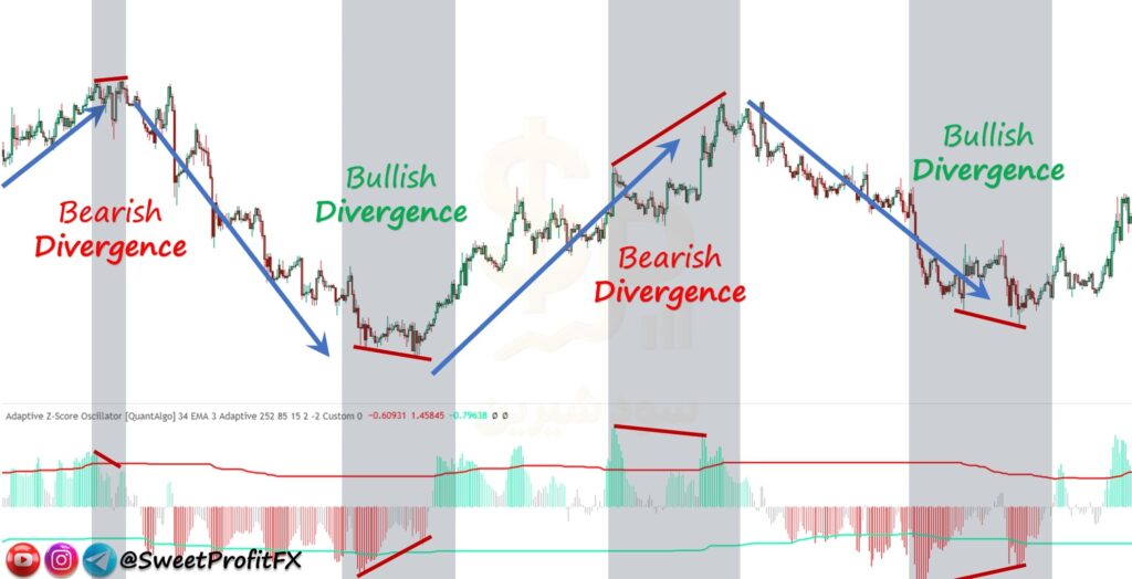 پولبک یا ریورسال با zscore