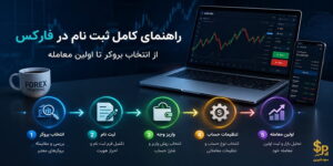 راهنمای کامل ثبت نام در فارکس