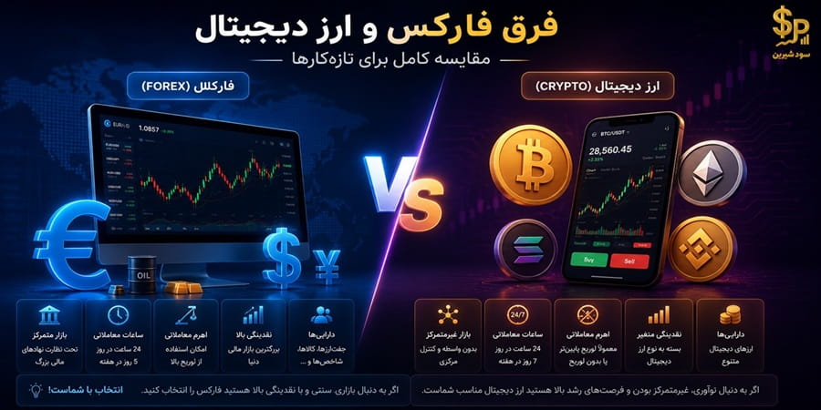 فرق فارکس و ارز دیجیتال