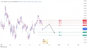 تحلیل GBPUSD امروز ۲۱ سپتامبر ۲۰۲۶ | ۳۰ شهریور ۱۴۰۵