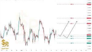 تحلیل GBPUSD امروز ۱۱ اکتبر ۲۰۲۶